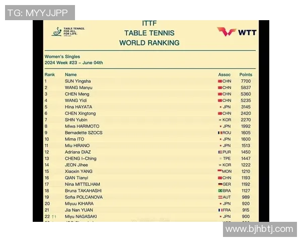 深圳乒乓球队在乒乓球战术排行榜中荣登第七名引发关注