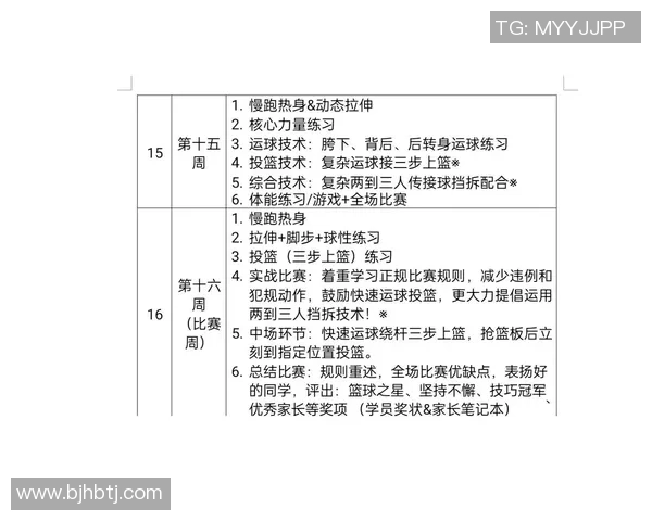 科学篮球:配合训练方法_1